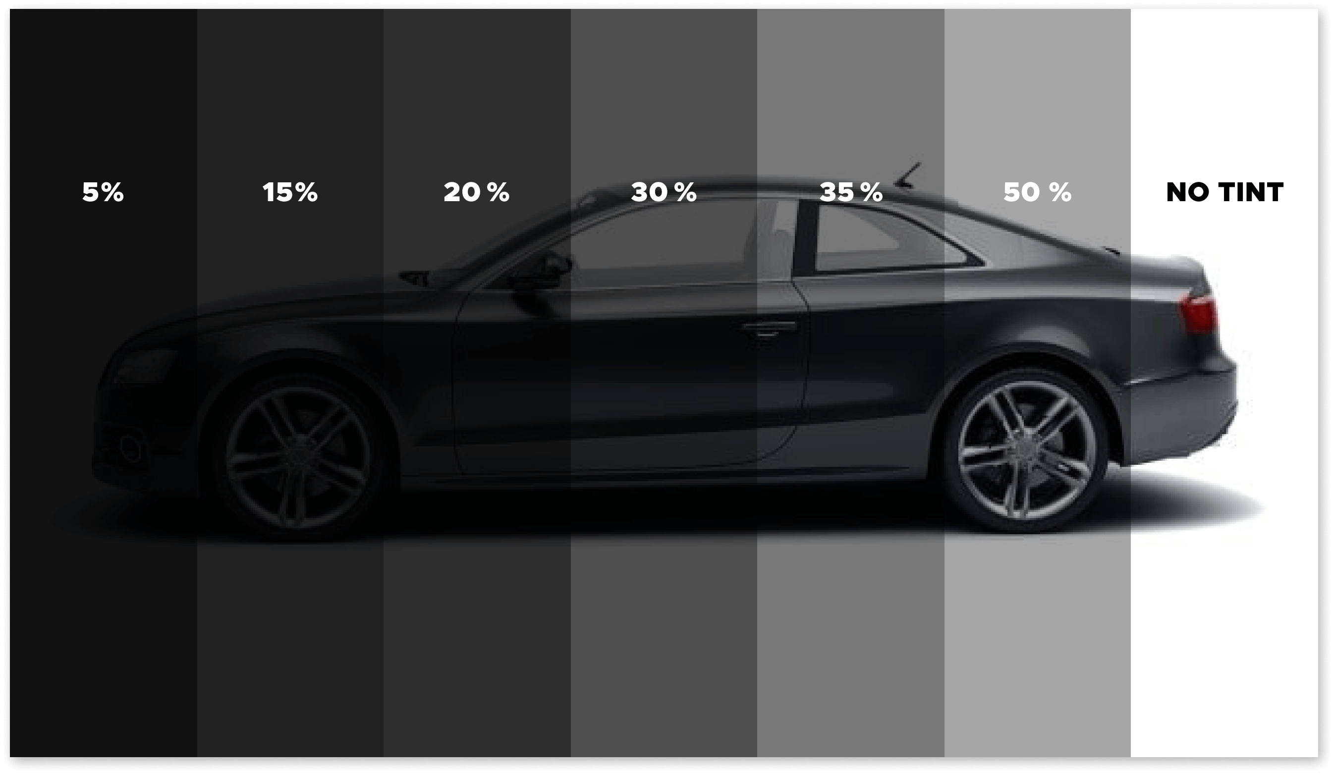 window tint percentages